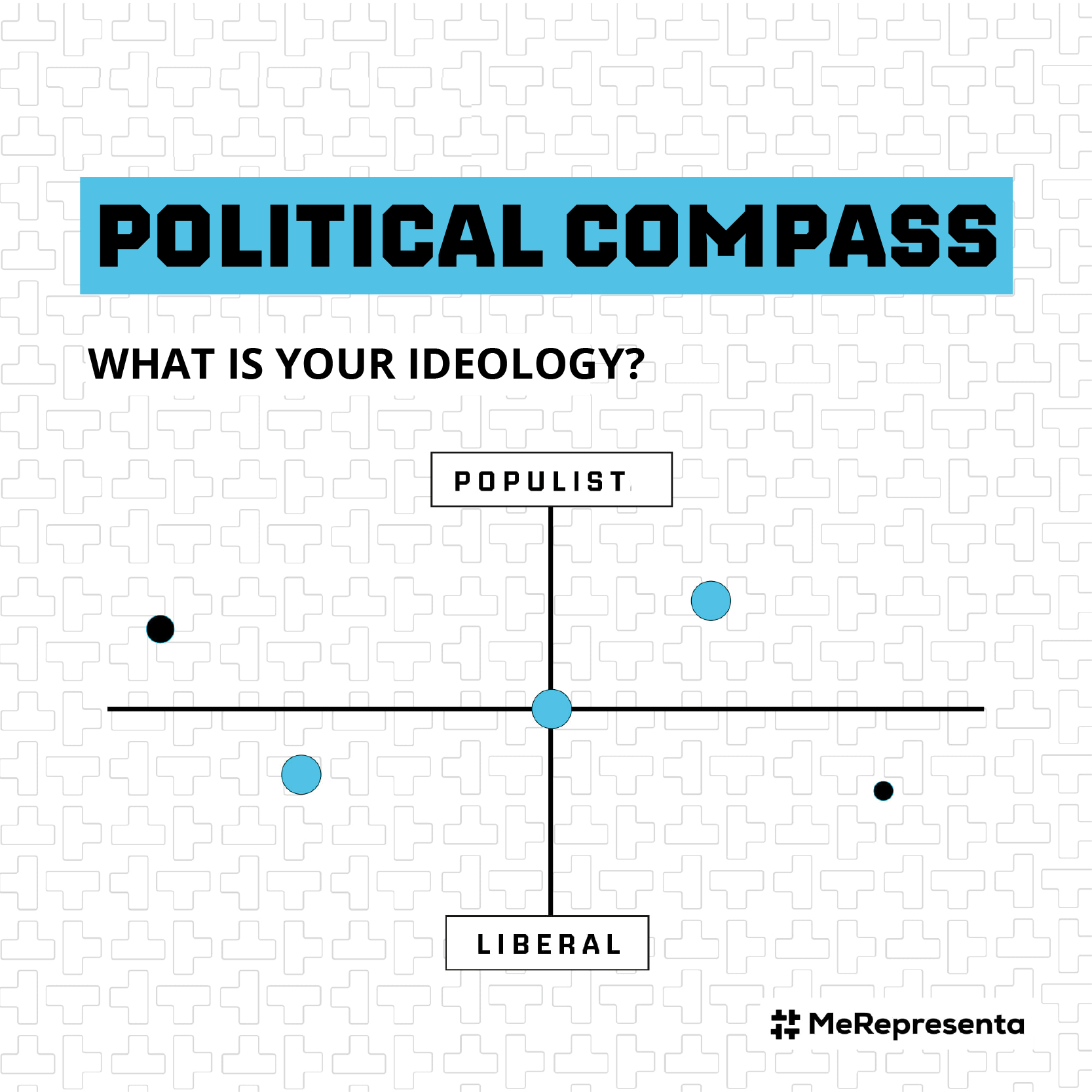 Imagen del recurso Political Compass